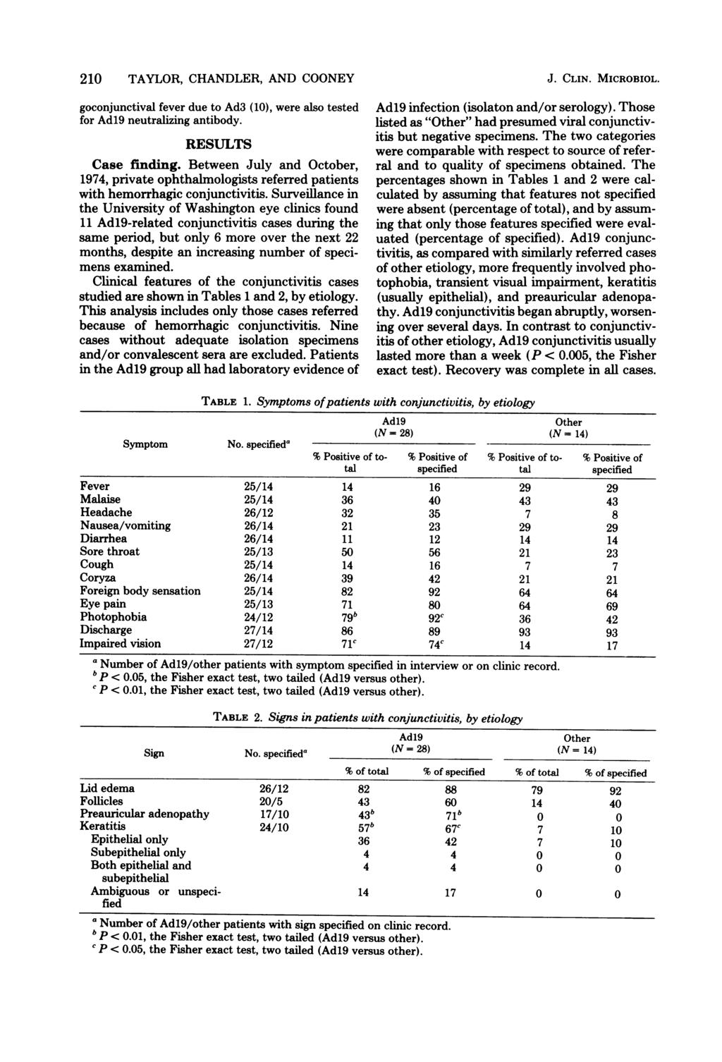 210 TAYLOR, CHANDLER, AND COONEY goconjunctival fever due to Ad3 (10), were also tested for neutralizing antibody. RESULTS Case finding.