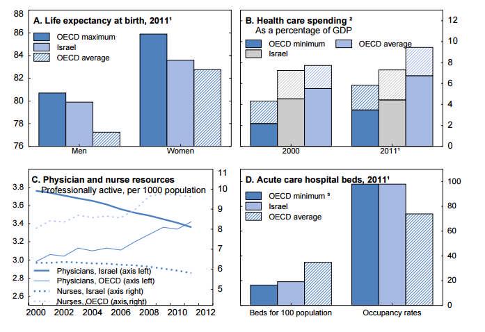 Israel s Health Inequity in Figures