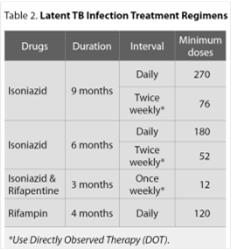 Treatment options for LTBI Treatment regimens for (LTBI) include one or more of the following: isoniazid (INH) rifapentine (RPT) rifampin (RIF)