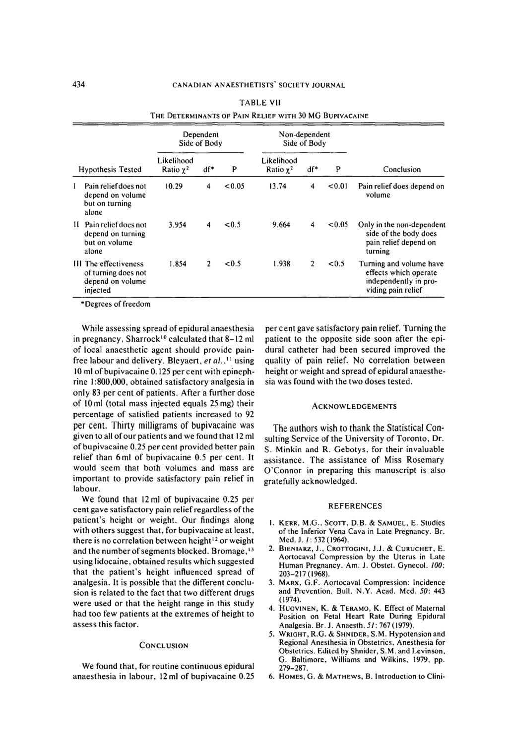 434 CANADIAN ANAESTHETISTS' SOCIETY JOURNAL TABLE VII THE DETERMINANTS OF PAIN RELIEF WITH 30 MG BUPIVACAINE Side of Body Side of Body Likelihood Likelihood Hypothesis Tested Ratio Z 2 df* P Ratio X