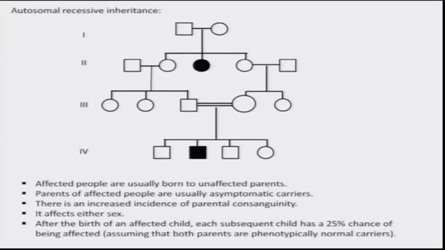 Let s look into an example of how autosomal recessive inheritance might look like.