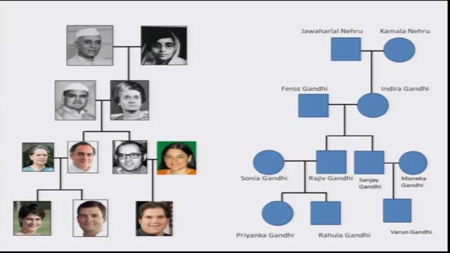 So, for example here, the biological father for Rahul and Priyanka Gandhi are Sonia Gandhi and Rajiv Gandhi.