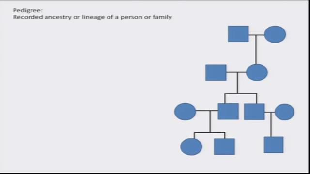 So this is, this is one way of connecting the family and explaining how they are related to each other.