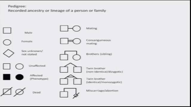 particular pedigree with regard to how it is being inherited.