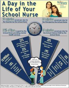 happen 80% of school kids visit the nurse Sometimes they happened at home or on the way to school