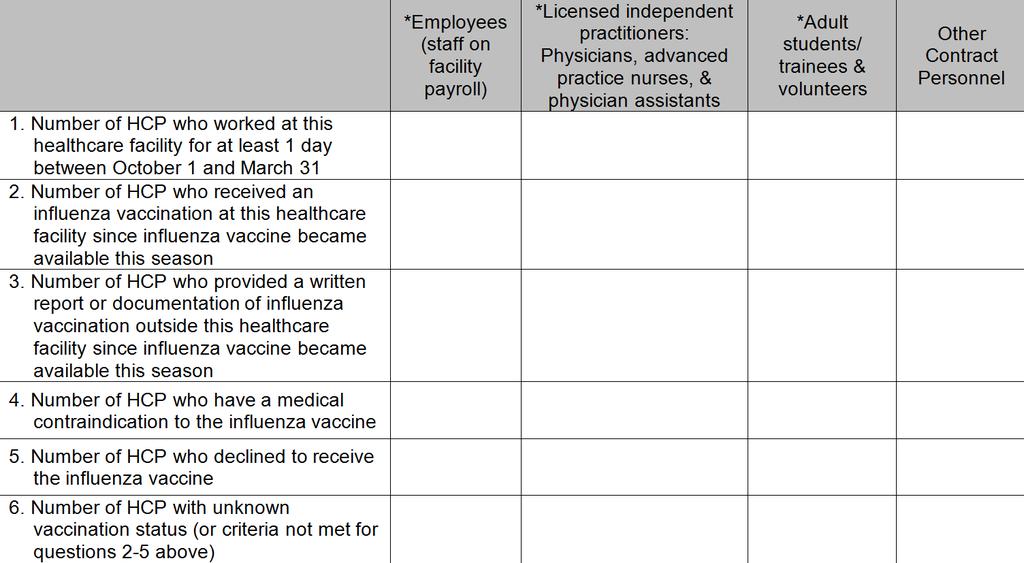 HCP Influenza Vaccination Summary Form NHSN data entry screen mirrors the HCP