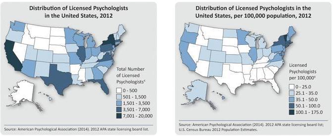 Behavioral Health Workforce For MHPSAs in rural counties, nearly
