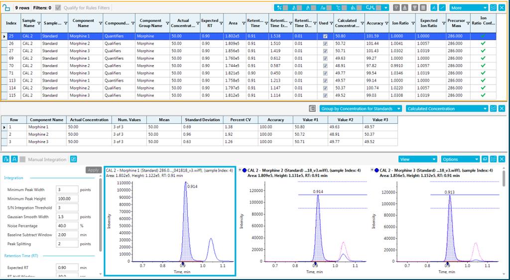 Intelligent Compound Identification using the Scheduled MRM Pro Algorithm Figure 3 shows the identification of morphine spiked at 50 ng/ml in urine matrix using the SCIEX 4500 Triple Quad LC-MS/MS