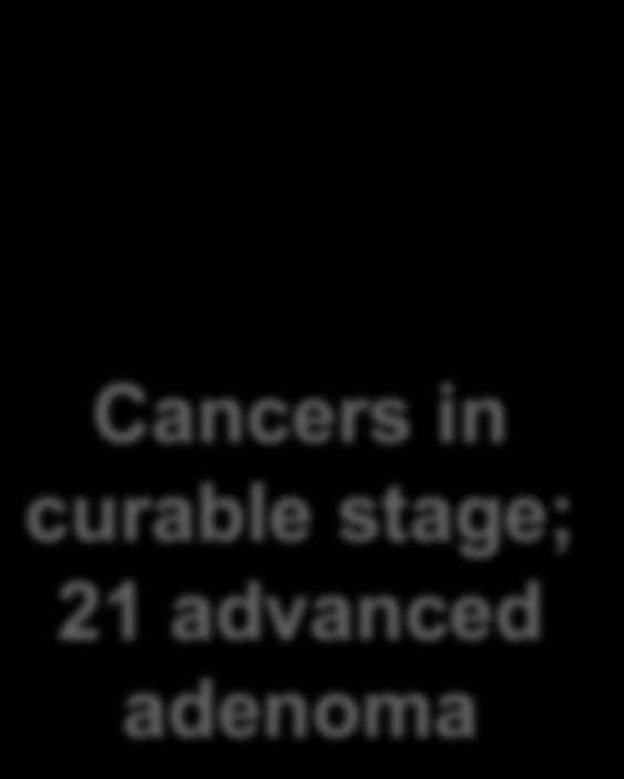 & detect curable-stage cancer 393 Non-compliant