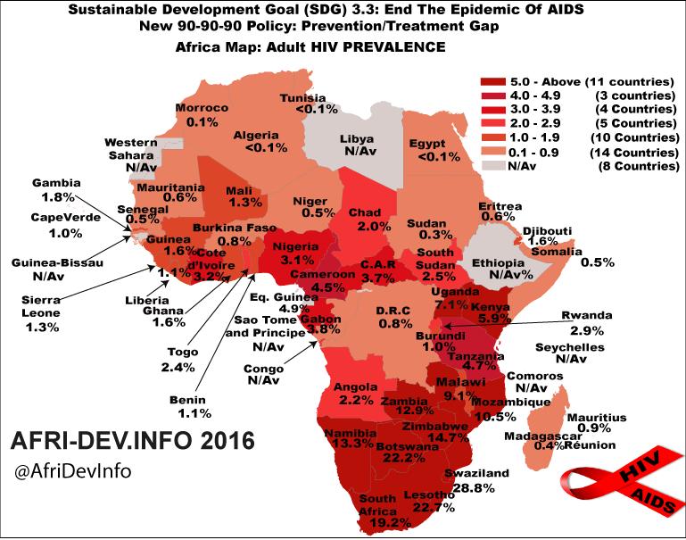 HIV still a major challenge In 2015, There were 36.7 million [34.0 million 39.8 million] people living with HIV Africa Adult HIV prevalence Worldwide, 2.1 million [1.8 million 2.