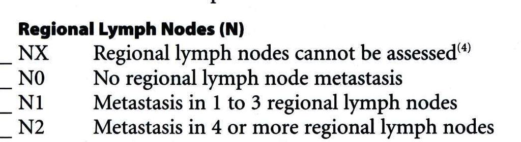 1 st ed Nodal Involvement (N) 1 st Edition NX Nodes not assessed or involvement not recorded N0 Nodes not believed