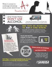 underage drinking, most youth deserve an A+"