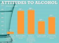 et al's study (2014) Why do young people choose not to drink alcohol?