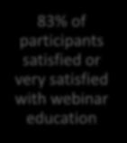 83% of participants