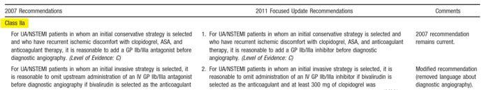 Recommendations for Antiplatelet Therapy-Table 2 Wright