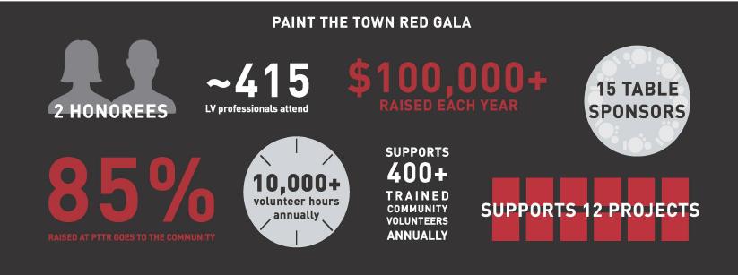 Paint the Town Red Gala Saturday, March 9, 2019 at The Venetian Las Vegas Our largest fundraiser of the year celebrates two honorees for their outstanding contributions to the community as recipients