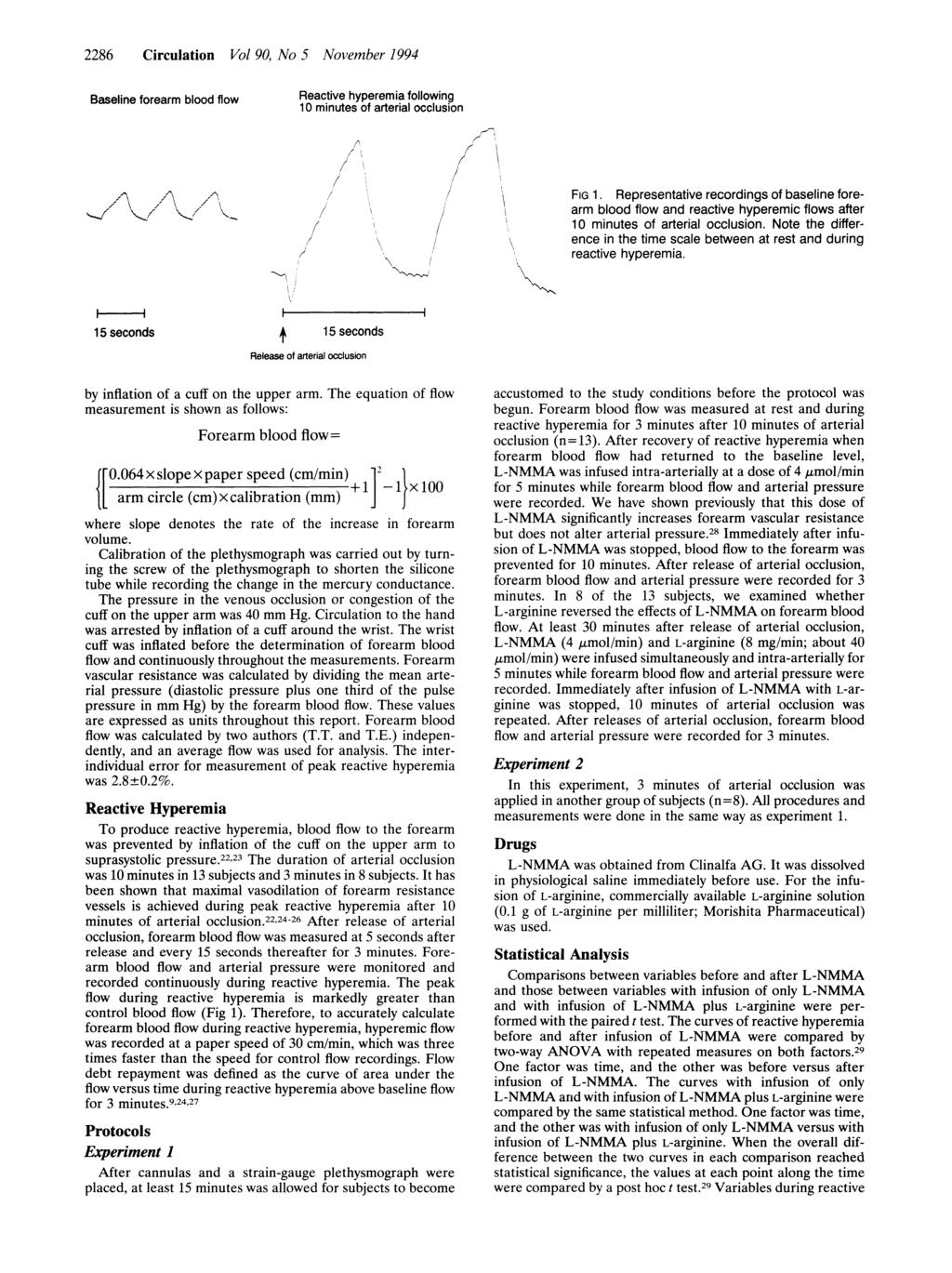 2286 Circulation Vol 90, No 5 November 1994 Baseline forearm blood flow Reactive hyperemia following 10 minutes of arterial occlusion /! FIG 1.