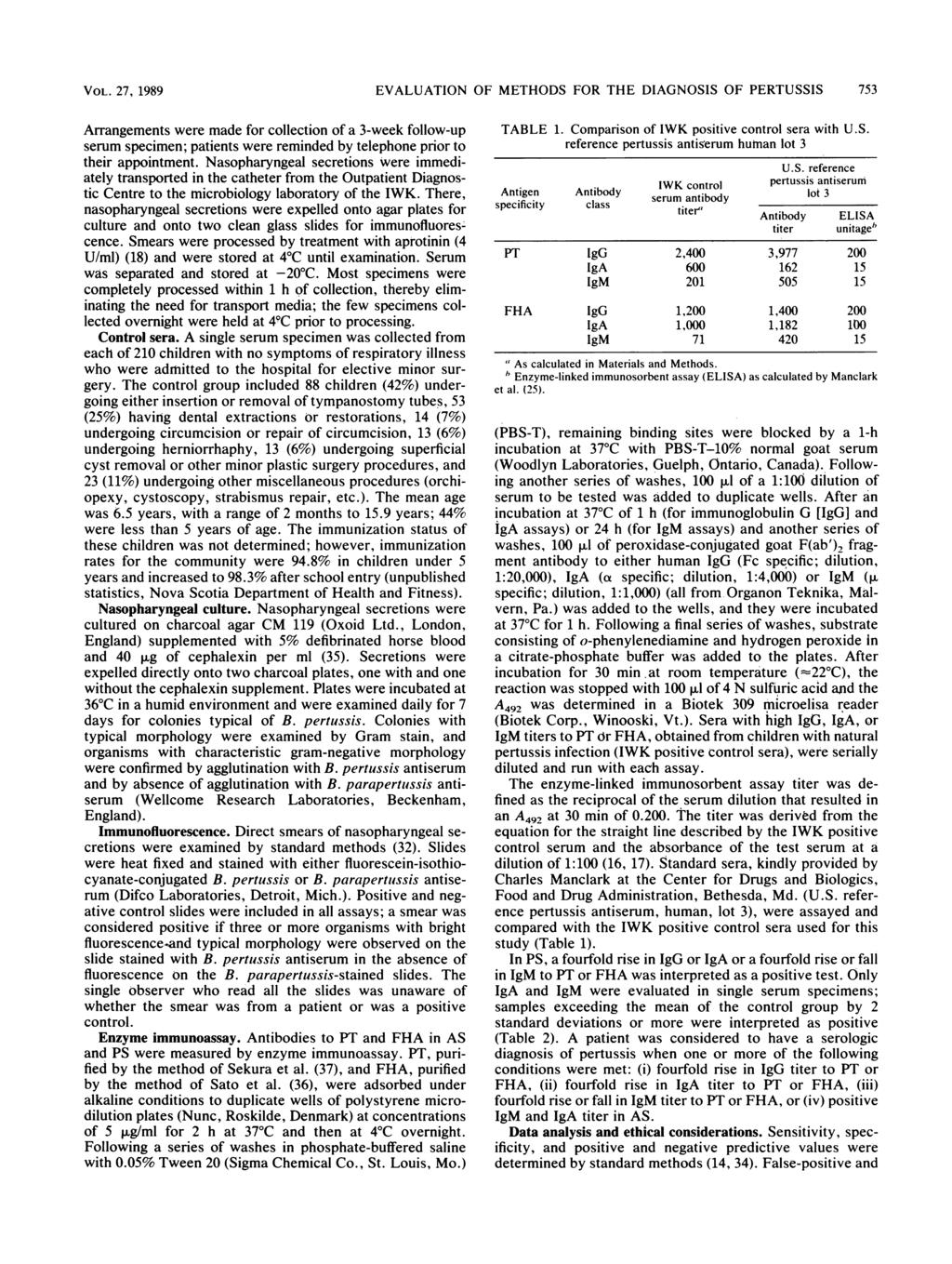 VOL. 27, 1989 EVALUATION OF METHODS FOR THE DIAGNOSIS OF PERTUSSIS 753 Arrangements were made for collection of a 3-week follow-up serum specimen; patients were reminded by telephone prior to their