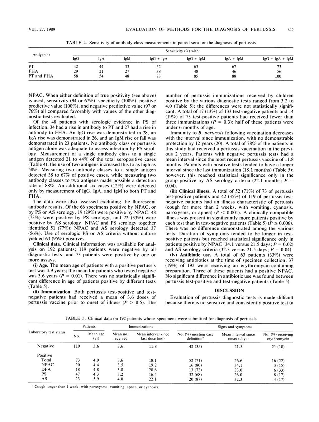 VOL. 27? 1989 EVALUATION OF METHODS FOR THE DIAGNOSIS OF PERTUSSIS 755 Antigen(s) TABLE 4.