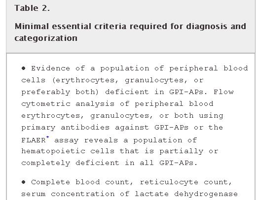 Peripheral blood sampling Flow cytometric evaluation population of FLAER-deficient