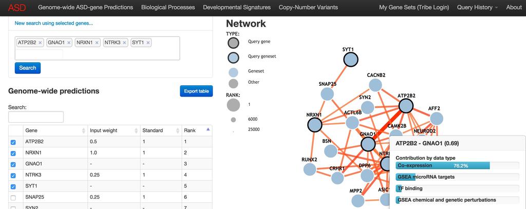 Supplementary Figure 13 Illustration of network visualization in the ASD web server.