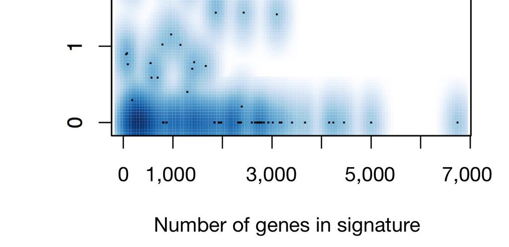 The permutation test used to identify association of each signature with ASD also controls for the number of genes in that signature.