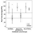 Predictive Factors for Vestibular Loss in Children with Hearing Loss Kristen L. Janky, Megan L.A. Thomas, Robin R. High, Kendra K.
