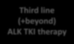therapy Third line (+beyond) ALK TKI therapy Ceritinib* Brigatinib*