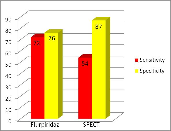 Flurpiridaz PET phase 3 study PET vs SPECT for overall CAD