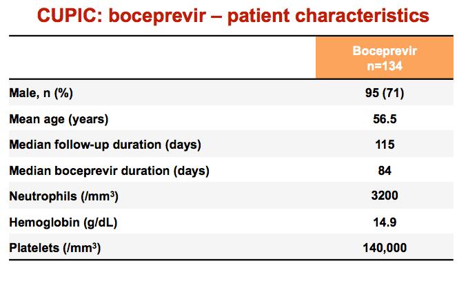 CUPIC cohort: HCV gen1, cirrhosis 430 patients