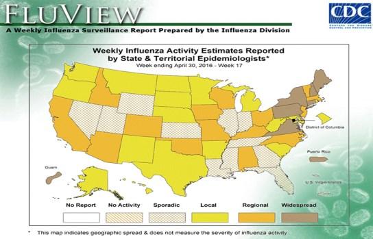 urce: DHA U.S. Army Influenza Activity Report Week Ending 30 April 2016 (Week 17) SYNOPSIS: All regions demonstrated an overall decline in influenza activity since a peak in week 10.