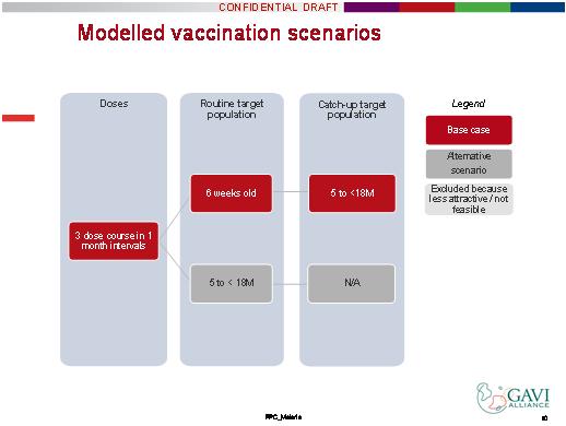 Methodology for vaccine