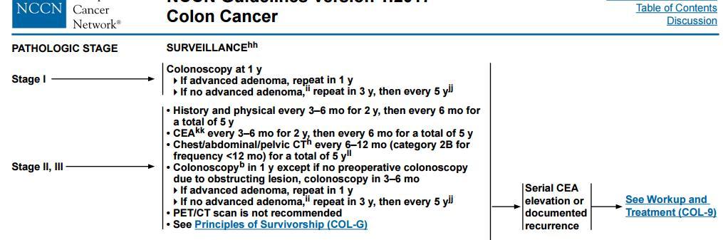 Date Presented to Cancer Committee: 12/12/2016 See Summation Below: We would like to share the results of one of our 2016 physician review on 2015 Colon cases, Stage 0-III, Resectable.