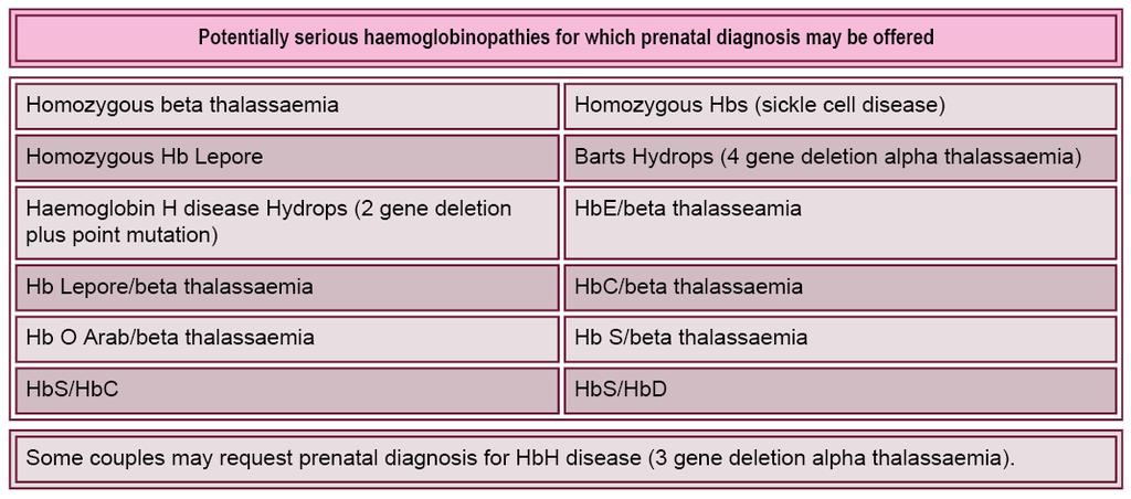 information about thalassaemia and abnormal haemoglobins can be accessed from the following website: