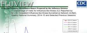 SRMC reported the most influenza A-positive specimens (75%), followed by NRMC (14%), WRMC (10%), ERMC (2%), and PRMC (0.3%).