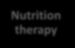 Clinical nutrition Clinical nutrition : A comprehensive service provided by clinical nutritionist to treat diseases or
