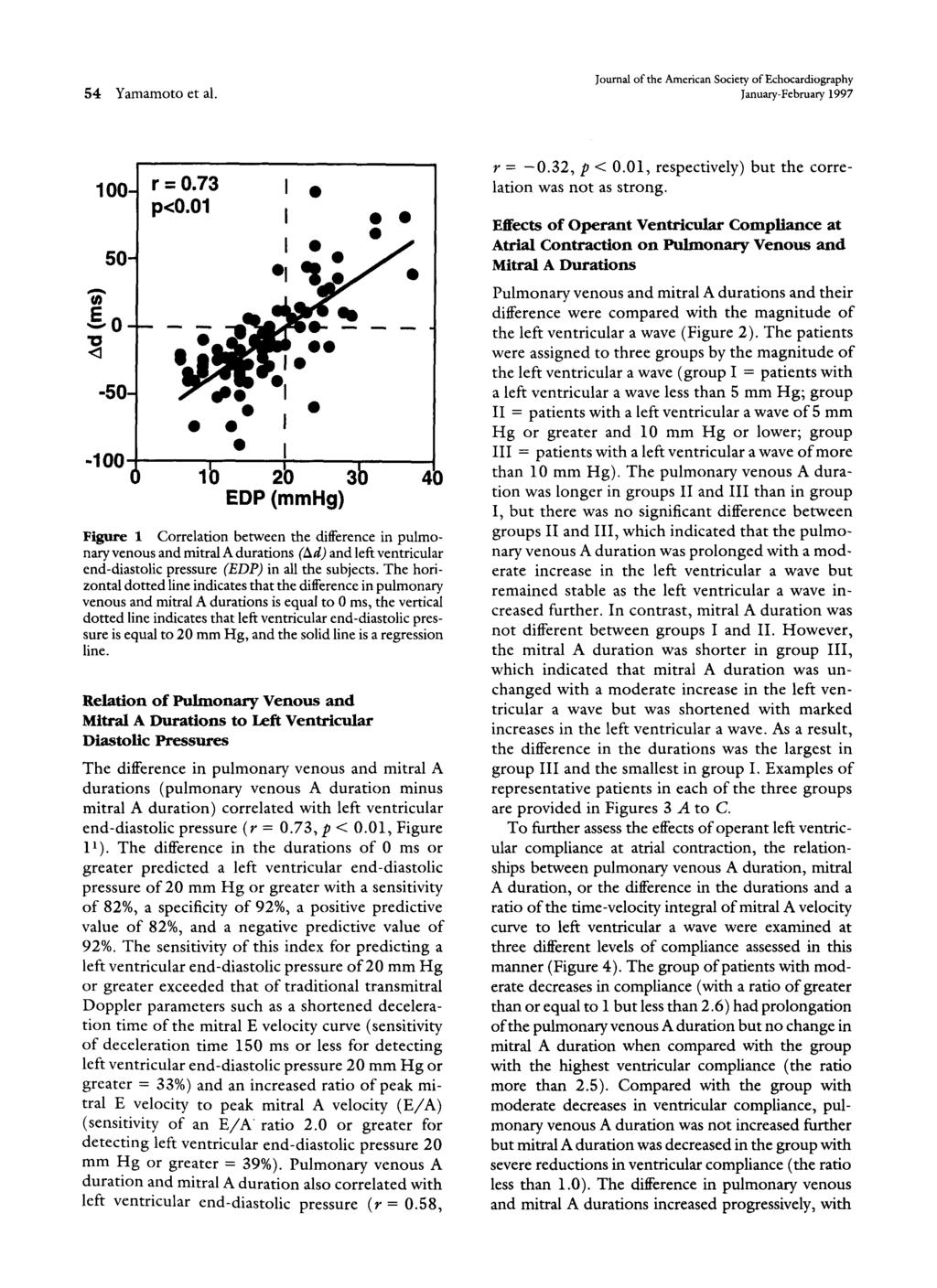 Jurnal f the American Sciety f chcardigraphy 54 Yamamt et al. January-February 1997 A 1-5- ~ 9-5- -1 r =.73 p<.