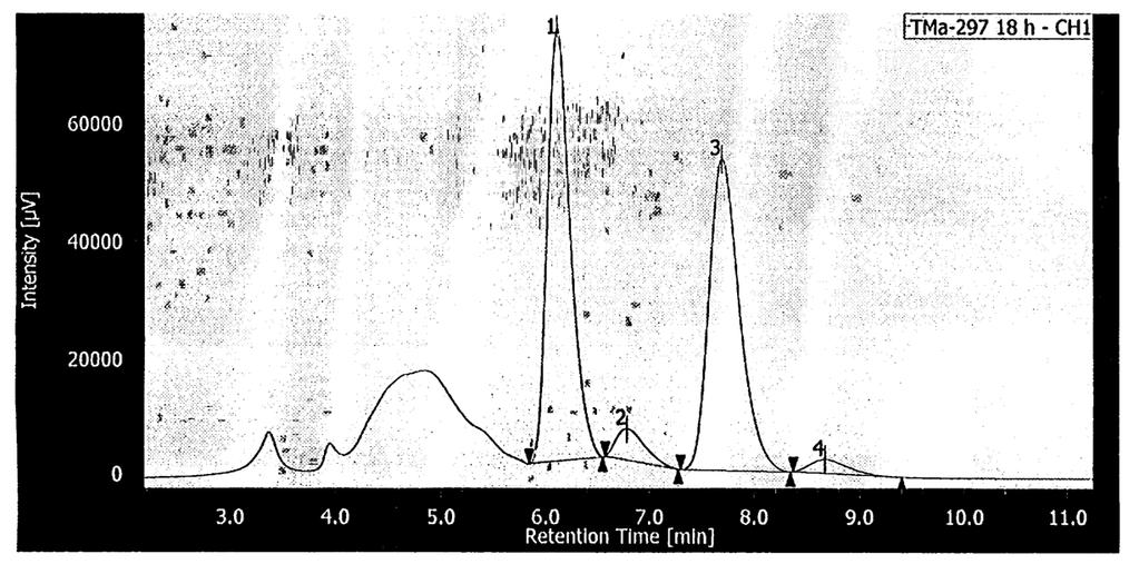 PLC chromatograms of enzymatic kinetic resolution DAICEL CIRALCEL D-R, 4.6 150 mm, Et=100, flow rate 0.