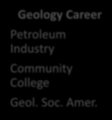 Geology M.S.