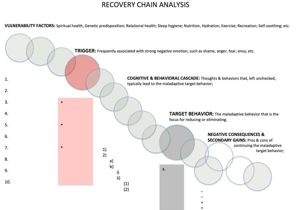 2. Chain Analysis of Target