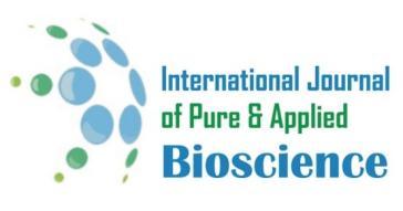 Available online at www.ijpab.com Shreeshail, S. et al Int. J. Pure App. Biosci. 3 (4): 42-48 (2015) ISSN: 2320 7051 INTERNATIONAL JOURNAL OF PURE & APPLIED BIOSCIENCE ISSN: 2320 7051 Int. J. Pure App. Biosci. 3 (4): 42-48 (2015) Research Article Effect of Botanicals and Bio agents on Growth of Ceratocystis fimbriata ELL.