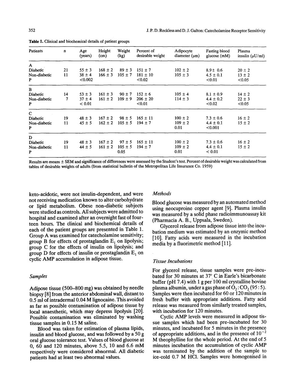 352 J. P. D. Reckless and D. J. Galton: Catecholamine Receptor Sensitivity Table 1.