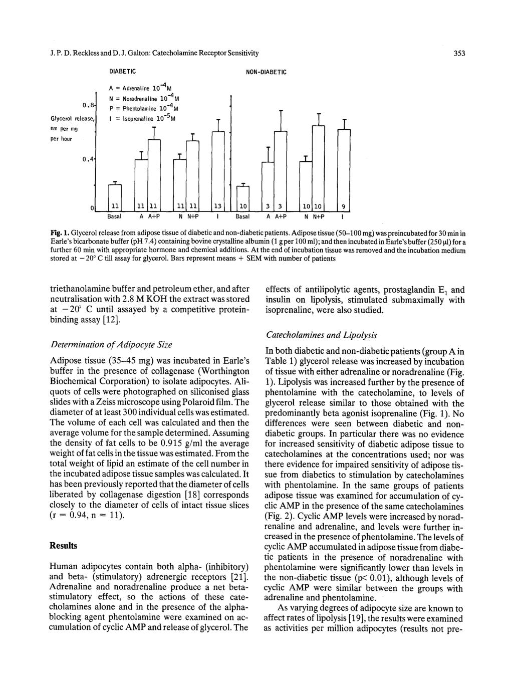 J. P. D. Reckless and D. J. Galton: Catecholamine Receptor Sensitivity 353 DIABETIC NON-DIABETIC o.a, Glycerol release, nm per mg per hour 0.