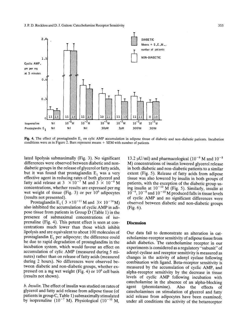 J. P. D. Reckless and D. J. Ga ton: Catecholamine Receptor Sensitivity 355 2..4' l.& Cyclic AMP, pm per mg at.5 minutes 0.s 0.3 Isoprenaline Prostaglandin E 1 L 0 LI~ n LT.v...-... :i:i:?