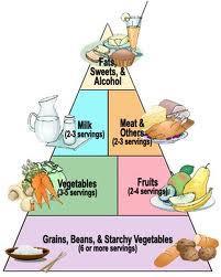 Value of Fruits and Vegetables Adding fruits and vegetables to the diet results in weight loss Adding more calories of