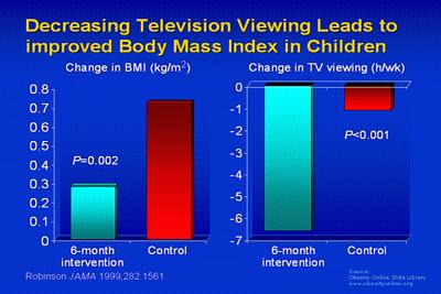 A program to reduce television viewing among a cohort of normalweight children