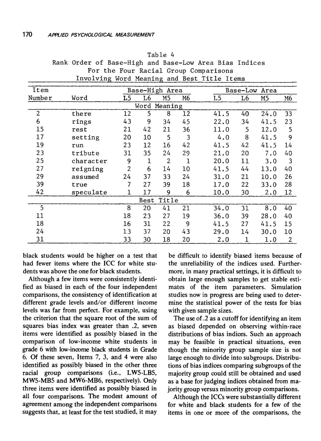 _ 170 Table 4 Rank Order of Base-High and Base-Low Area Bias Indices For the Four Racial Group Comparisons Involving Word Meaning and Best Title Items black students would be higher on a test that