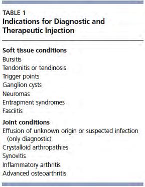 Common Musculoskeletal Injections