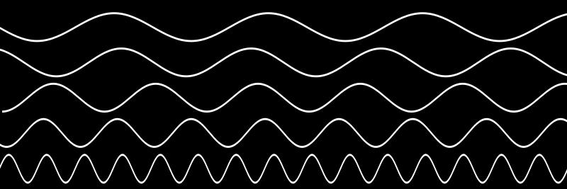If you were to trace your finger across the wave in the diagram above, you would notice that your finger repeats its path.