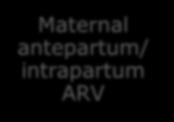 General Recommendations Maternal antepartum/ intrapartum ARV Infant ARV prophylaxis Reduced perinatal transmission Source: Panel on Treatment of Pregnant Women